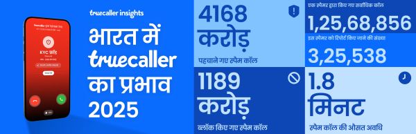भारत की स्पैम ढाल: ट्रूकॉलर  कम्युनिटी ने 2025 में लगभग 1,200 करोड़ अनचाही कॉल्स को रोका